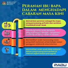 Peranan ibu bapa dalam pembentukan disiplin anak. Peranan Ibu Bapa Dalam Ubk Sk Dato Maharaja Lela Facebook