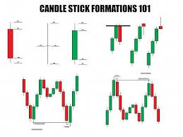 Learn Forex Trading Candlestick Entry Techniques Youtube