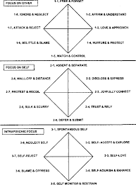 Download self obsession triangle for free. Pdf Cognitive Versus Behavior Therapy In The Group Treatment Of Obsessive Compulsive Disorder Semantic Scholar