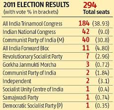 In Election Season Alliances Can T Be Far Behind Business Standard News