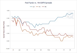 Spreading Money Markets With Sofr Fed Funds And Eurodollars