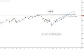 ixic charts and quotes tradingview india