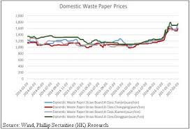 waste paper prices australia