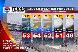 Texas motor speedway announces 'new way of doing things' for its first race with fans during pandemic. 2014 Nascar At Texas Race Day Weather Forecast Another Sunday Night Under The Lights Sbnation Com