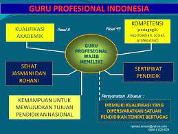 Guru profesional sangat diinginkan di. Motto Guru Profesional Kata Mutiara Bijak 2020