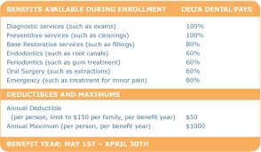 retiree insurance patriot family dental clarksville tn