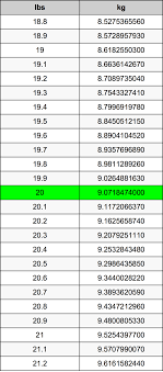 20 Pounds To Kilograms Converter 20 Lbs To Kg Converter