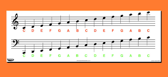 Music Note Chart