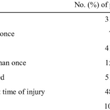 Pdf Human Exposure To Herpesvirus B Seropositive Macaques Bali Indonesia