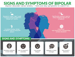 Image result for Bipolar Disorder