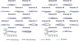 Arabic speakers were highly proficient arabic/hebrew bilinguals using both languages on a daily basis. Adult Like Processing Of Time Compressed Speech By Newborns A Nirs Study Sciencedirect