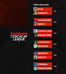 Como fruto de la última edición, la cual se celebró en una sola. Estos Son Los Emparejamientos De La Liga Concacaf Scotiabank 2021