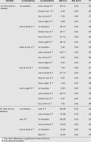 Its professional football team plays in the egyptian. Tukey Hsd Test For Al Ahly Club On The Result In Each Transitions Download Scientific Diagram