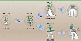 Ralts Pokemon Evolution