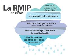 El ciclo de vida de una mariposa tiene varias etapas: Explicacion De La Ruta De La Mariposa Monarca Desde El Canada Y Los Estados Unidos A Mexico Gracias A Datos Del Oiea Y A Tecnicas Isotopicas Oiea