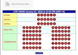 Hasil Result Hongkong Hari Ini In 2020 Bandar Draw