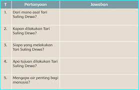 Kunci jawaban tema 5 kelas 2 halaman 83. Kunci Jawaban Tema 8 Kelas 5 Halaman 85 86 87 88 90 91 Tematik Sd Subtema 2 Lingkungan Sahabat Kita Halaman All Tribun Pontianak