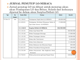 Akan tetapi juga terdapat tanggal terjadinya transaksi, dan keterangan tambahan. Latihan Soal Akuntansi Ppt Download