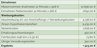 Tipps für den umgang mit mietinteressenten. Vermietungseinkunfte Als Soldat In Der Steuererklarung Angeben Steuer Soldaten De