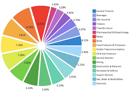 5 ways to effectively present survey data survey anyplace