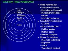 Mendiskusikan cara menentukan bentuk setara dari ptlsv dengan cara kedua ruas ditambah , dikurangi, dikalikan, atau dibagi dengan bilangan yang sama. Modul Materi Diklat Plpg Matematika Program Sertifikasi Guru 7pelangi Com