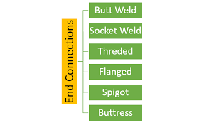 Types Of Pipe Fittings Used In Piping A Complete Guide