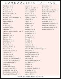A Comprehensive Comedogenic Rating List Beautytipsvaseline