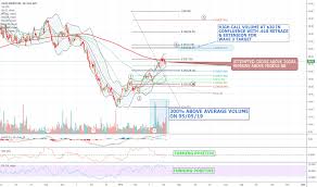 Talo Stock Price And Chart Nyse Talo Tradingview