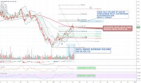 talo stock price and chart nyse talo tradingview