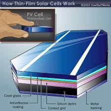 Try finding the one that is. Production Of Thin Film Solar Cells Howstuffworks