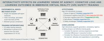 Image result for training effect schema
