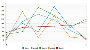 line chart patternfly