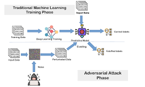 Image result for training effect schema