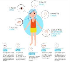 Guide Essilor La Vue Expliquee Aux Enfants Pare Vue Prendre Soin De Soi Enfants Apprenant