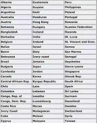 A driving licence is required in malaysia before a person is allowed to drive a motor vehicle of any description on a road in malaysia under the road transport act 1987, section 26(1). Where Is Jamaican Driver S Licence Number Brazilfasr