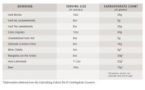 Counting Summertime Carbohydrates Empoweryourhealth Org