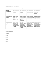 It should include descriptions that indicate work beyond what you. Assessment Rubric For Venn Diagram