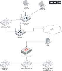 Maybe you would like to learn more about one of these? Wifi Client And Ap At The Same Time How Network And Wireless Configuration Openwrt Forum