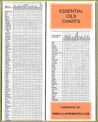 Essential Oils Chart Diy Spa Essential Oils Uses Chart