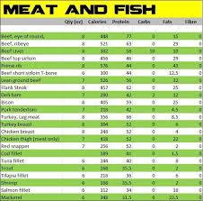 Calorie Counter Charts Alphabetically In 2019 Food Calorie