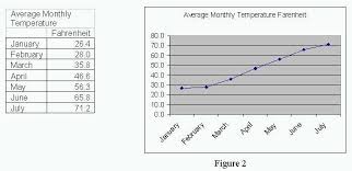 Misleading Graphs Real Life Examples Statistics How To