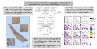 An rxjs subject is a special type of observable that allows values to be multicasted to many observers. Remote Sensing Free Full Text Shrub Fractional Cover Estimation And Mapping Of San Clemente Island Shrubland Based On Airborne Multispectral Imagery And Lidar Data Html