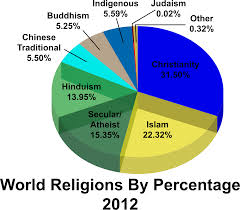 Culture Clipart World Religion Culture World Religion