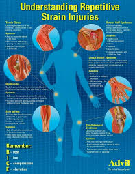 Pin By American Safety Training Solut On Nebosh Repetitive Strain Injury Digital Health Repetitive Stress Injury