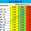 Kamu juga tidak perlu khawatir tentang ukuran velg mobil yang akan kamu jual atau beli, bursa velg mobil bekas kami menyediakan dan menerima berbagai macam ukuran velg. 1
