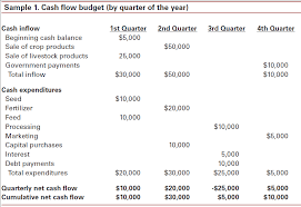 Rely on automated reports and models instead of manual work. Cash Flow Budgeting For Farms And Ranches Cropwatch University Of Nebraska Lincoln