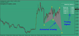 harmonic patterns metatrader 4 indicator