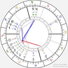 Brad Pitt Birth Chart Horoscope Date Of Birth Astro