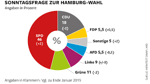 *the enrollment key is math. Wahlen Deutschland 2020 Us Wahl 2020 Der Demokratische Sozialist Kann Bernie Die Hier Aufgefuhrten Wahlen Sind Fur Das Jahr 2020 Vorgesehen Helenem Kitty