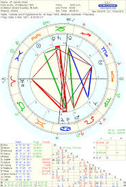 James Dean The Little Bastard The Astrology Place